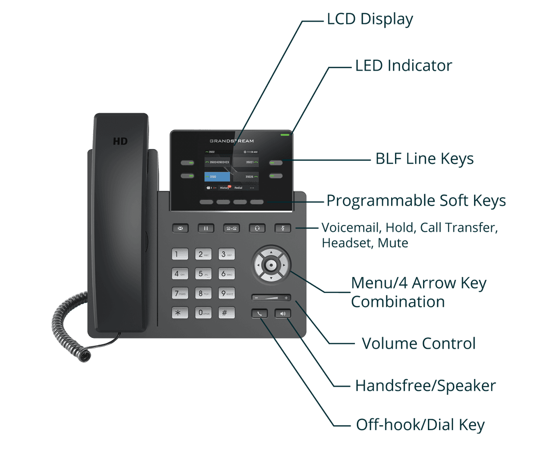 Grandstream GRP2612G IP Phone GRP2612G - The Telecom Spot